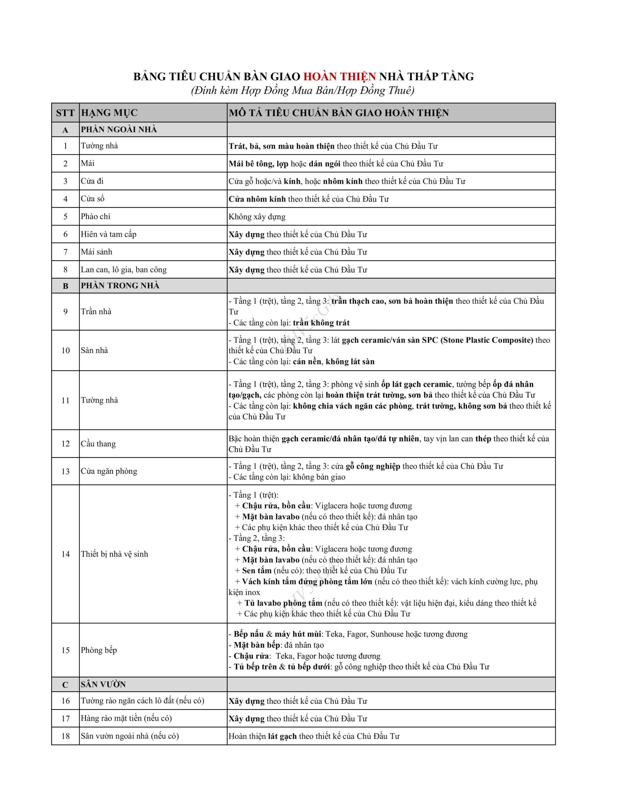250305 VHWC TCBG hoan thien 3 tang nha o hinh anh 0 scaled