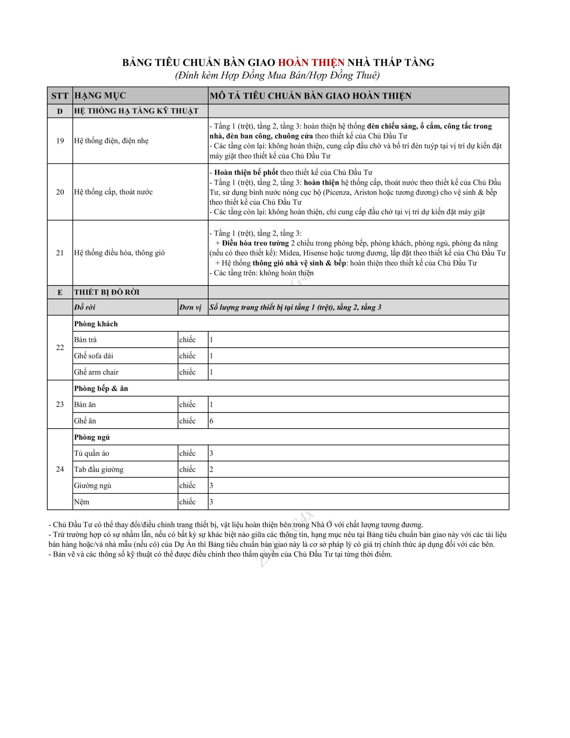 250305 VHWC TCBG hoan thien 3 tang nha o hinh anh 1 scaled