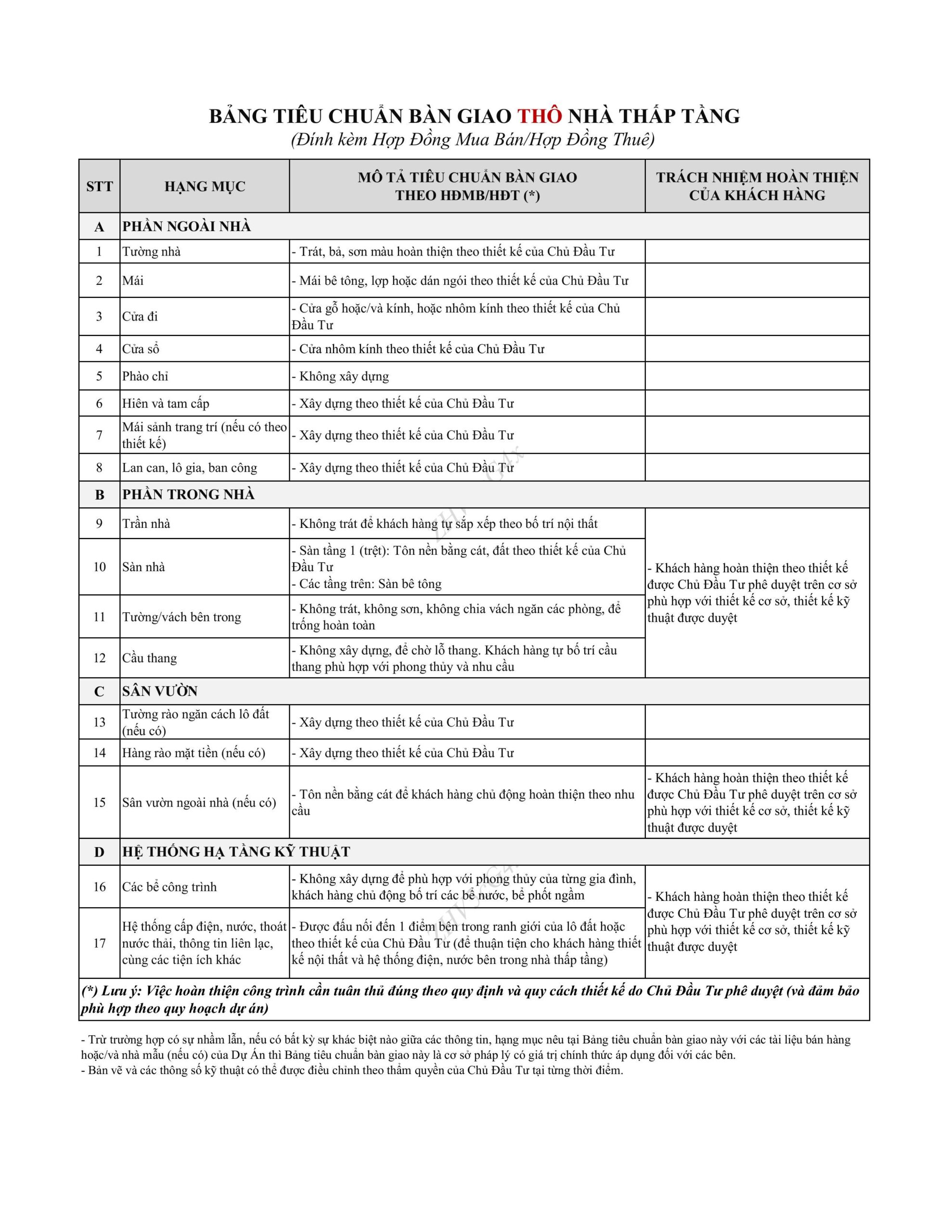250305 VHWC Tieu chuan ban giao tho scaled